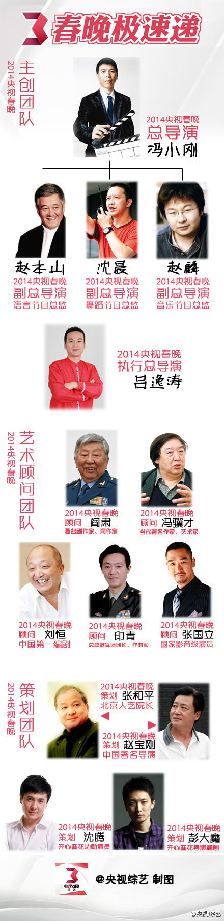 2014央视春晚主创团队